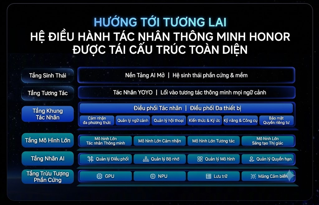 Honor ra mắt hệ điều hành mới mang tên AgenticOS